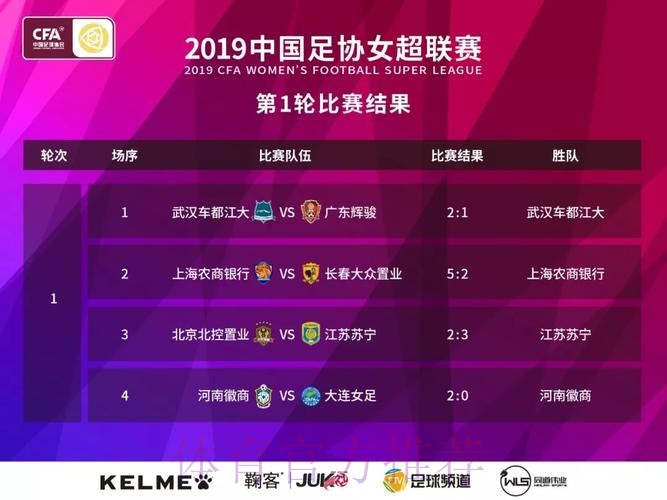 敢热爱 耀出色 | 2019女超联赛第四轮赛事预告